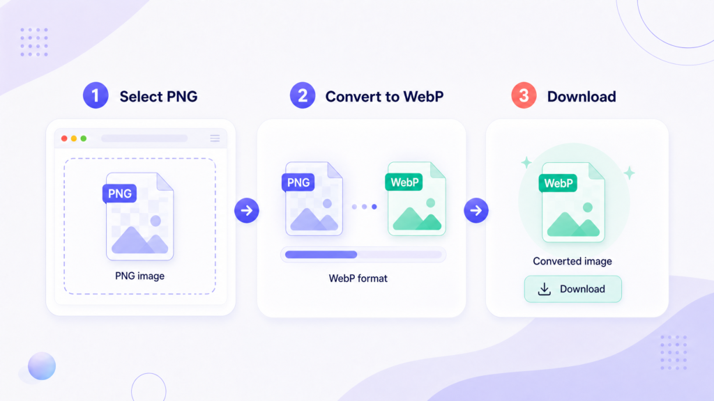 Three steps to select a PNG, convert it to WebP, and download the result