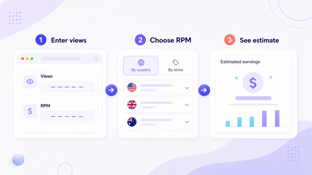 Three steps to enter views, choose RPM, and see an estimated earnings result